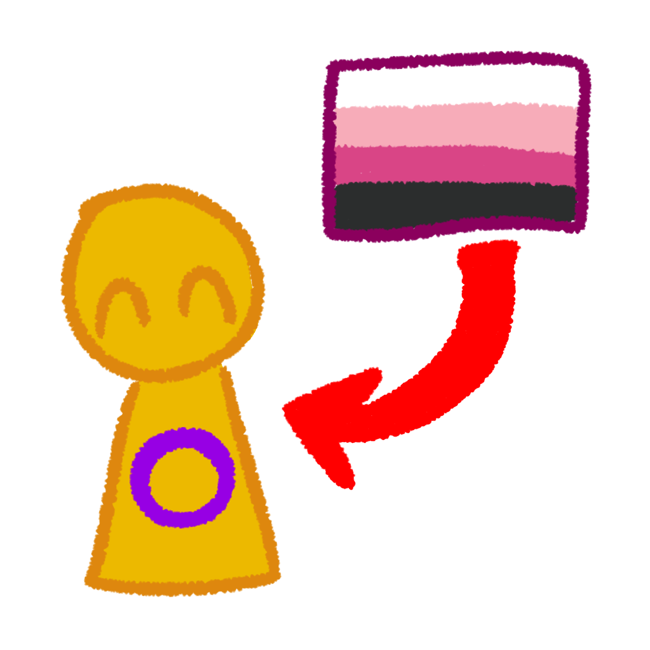 a person who is the colors of the intersex flag. From the top right corner is the four striped transfem flag, with a red arrow pointing to the person from the flag